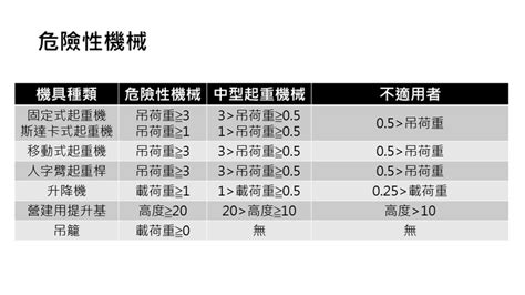 高壓電安全距離法規|職業安全衛生設施規則§259